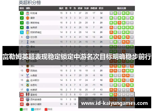 富勒姆英超表现稳定锁定中游名次目标明确稳步前行 富勒姆英超表现稳定锁定中游名次目标明确稳步前行