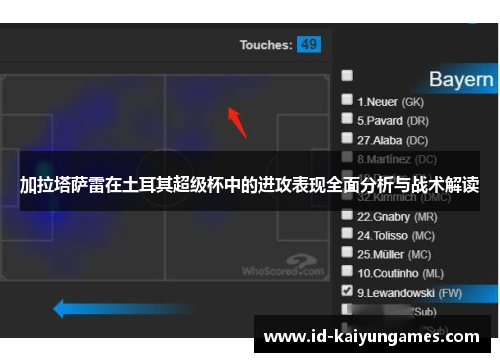 加拉塔萨雷在土耳其超级杯中的进攻表现全面分析与战术解读