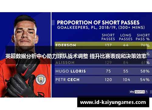 英超数据分析中心助力球队战术调整 提升比赛表现和决策效率 英超数据分析中心助力球队战术调整 提升比赛表现和决策效率