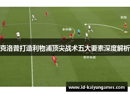 克洛普打造利物浦顶尖战术五大要素深度解析