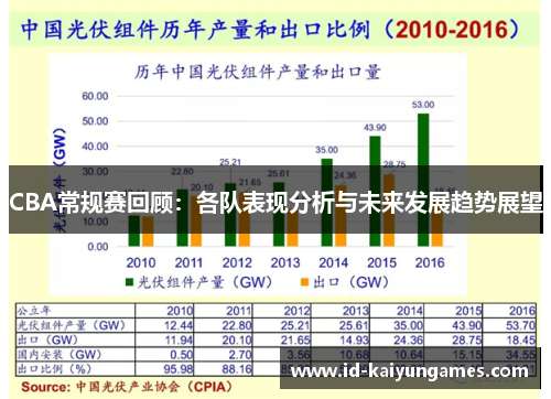 CBA常规赛回顾：各队表现分析与未来发展趋势展望