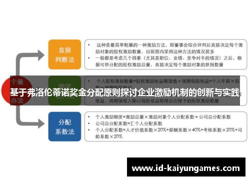 基于弗洛伦蒂诺奖金分配原则探讨企业激励机制的创新与实践 基于弗洛伦蒂诺奖金分配原则探讨企业激励机制的创新与实践