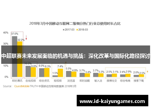 中超联赛未来发展面临的机遇与挑战：深化改革与国际化路径探讨