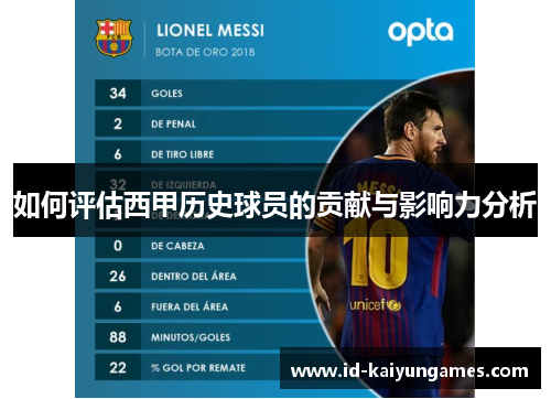 如何评估西甲历史球员的贡献与影响力分析 如何评估西甲历史球员的贡献与影响力分析