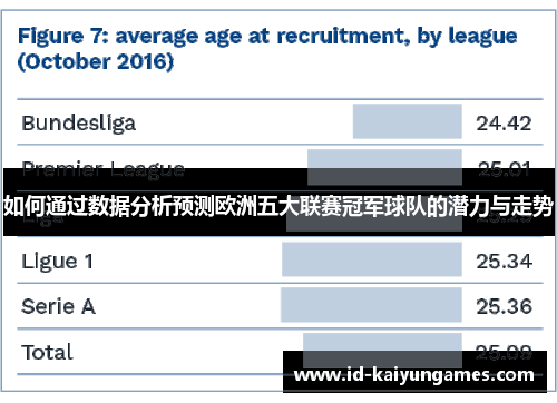 如何通过数据分析预测欧洲五大联赛冠军球队的潜力与走势