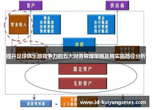 提升足球俱乐部竞争力的五大财务管理策略及其实施路径分析 提升足球俱乐部竞争力的五大财务管理策略及其实施路径分析