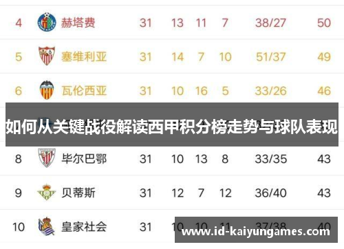如何从关键战役解读西甲积分榜走势与球队表现