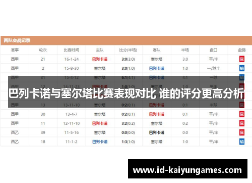 巴列卡诺与塞尔塔比赛表现对比 谁的评分更高分析