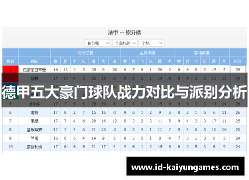德甲五大豪门球队战力对比与派别分析