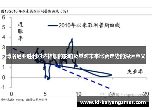 博洛尼亚胜利对达林加的影响及其对未来比赛走势的深远意义 博洛尼亚胜利对达林加的影响及其对未来比赛走势的深远意义