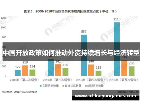 中国开放政策如何推动外资持续增长与经济转型