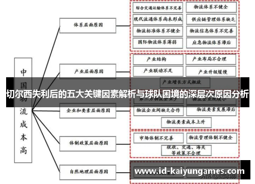 切尔西失利后的五大关键因素解析与球队困境的深层次原因分析
