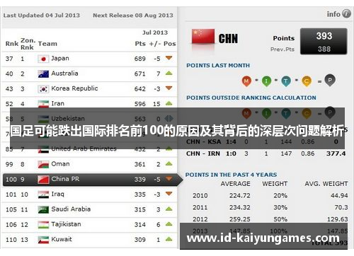 国足可能跌出国际排名前100的原因及其背后的深层次问题解析 国足可能跌出国际排名前100的原因及其背后的深层次问题解析
