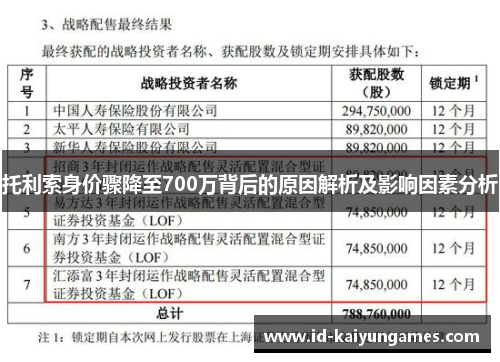 托利索身价骤降至700万背后的原因解析及影响因素分析 托利索身价骤降至700万背后的原因解析及影响因素分析