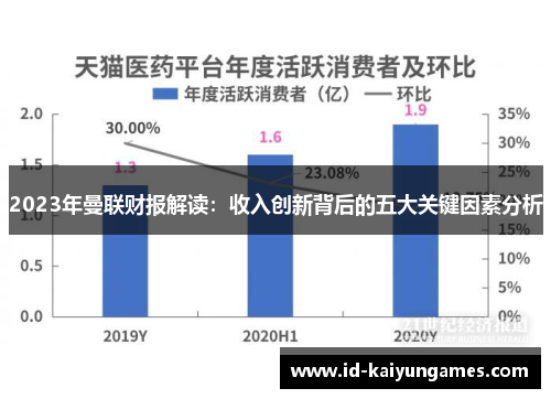 2023年曼联财报解读：收入创新背后的五大关键因素分析