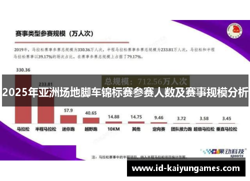 2025年亚洲场地脚车锦标赛参赛人数及赛事规模分析