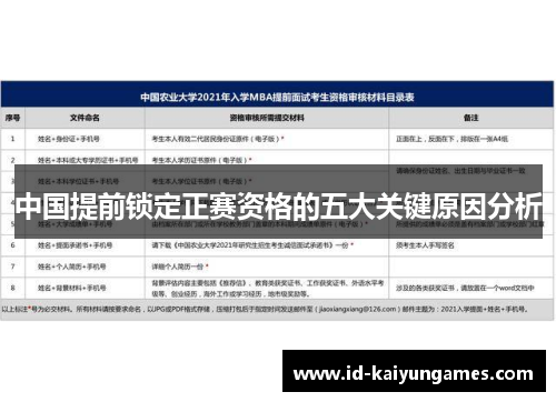 中国提前锁定正赛资格的五大关键原因分析