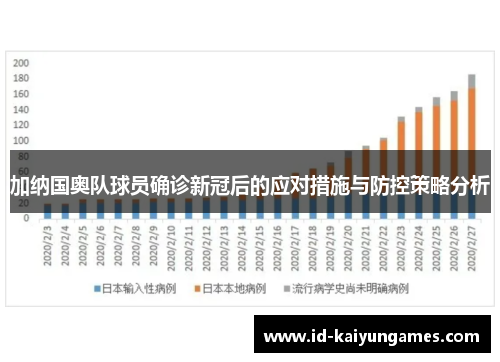 加纳国奥队球员确诊新冠后的应对措施与防控策略分析 加纳国奥队球员确诊新冠后的应对措施与防控策略分析