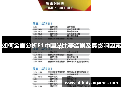 如何全面分析F1中国站比赛结果及其影响因素