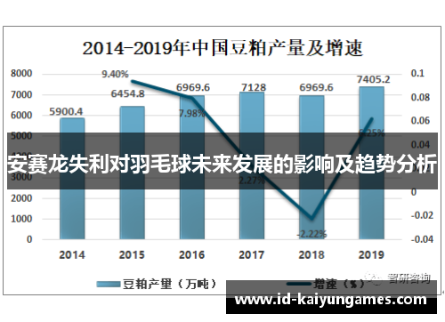 安赛龙失利对羽毛球未来发展的影响及趋势分析