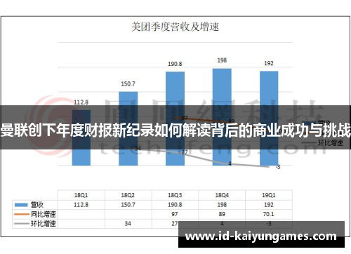 曼联创下年度财报新纪录如何解读背后的商业成功与挑战 曼联创下年度财报新纪录如何解读背后的商业成功与挑战