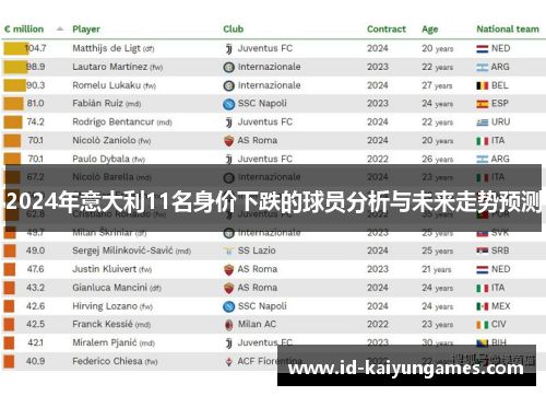 2024年意大利11名身价下跌的球员分析与未来走势预测