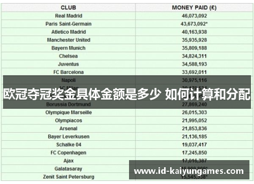 欧冠夺冠奖金具体金额是多少 如何计算和分配