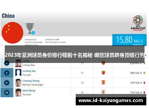 2023年亚洲球员身价排行榜前十名揭秘 哪些球员跻身顶级行列 2023年亚洲球员身价排行榜前十名揭秘 哪些球员跻身顶级行列