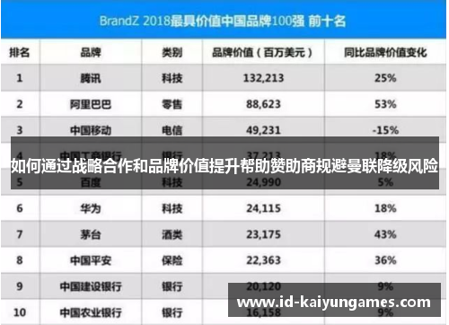 如何通过战略合作和品牌价值提升帮助赞助商规避曼联降级风险