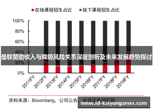 曼联赞助收入与降级风险关系深度剖析及未来发展趋势探讨