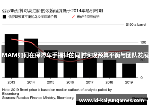 MAM如何在保障车手福祉的同时实现预算平衡与团队发展 MAM如何在保障车手福祉的同时实现预算平衡与团队发展
