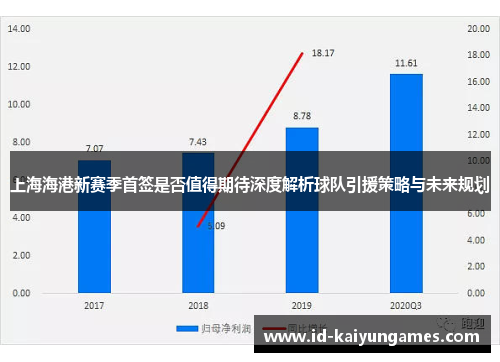 上海海港新赛季首签是否值得期待深度解析球队引援策略与未来规划 上海海港新赛季首签是否值得期待深度解析球队引援策略与未来规划