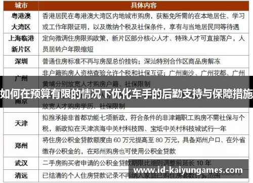 如何在预算有限的情况下优化车手的后勤支持与保障措施