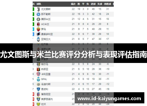 尤文图斯与米兰比赛评分分析与表现评估指南