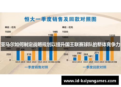 亚马尔如何制定战略规划以提升国王联赛球队的整体竞争力 亚马尔如何制定战略规划以提升国王联赛球队的整体竞争力
