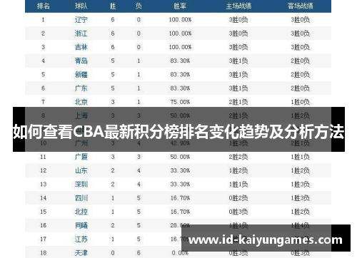 如何查看CBA最新积分榜排名变化趋势及分析方法 如何查看CBA最新积分榜排名变化趋势及分析方法