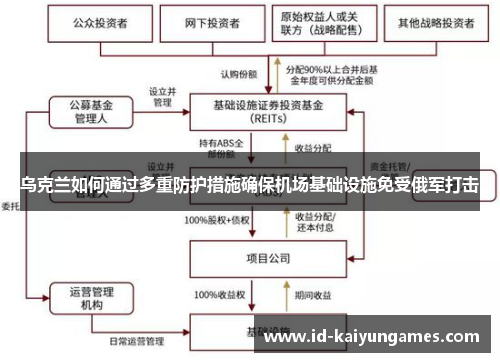 乌克兰如何通过多重防护措施确保机场基础设施免受俄军打击