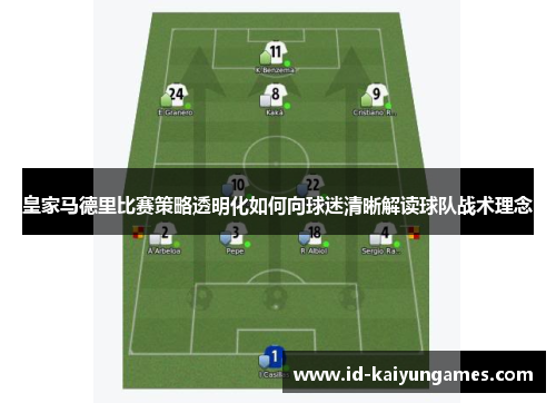 皇家马德里比赛策略透明化如何向球迷清晰解读球队战术理念 皇家马德里比赛策略透明化如何向球迷清晰解读球队战术理念