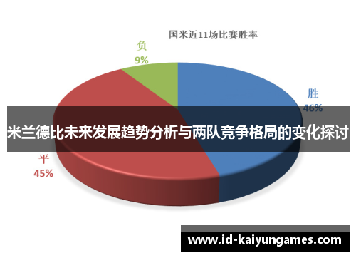 米兰德比未来发展趋势分析与两队竞争格局的变化探讨 米兰德比未来发展趋势分析与两队竞争格局的变化探讨