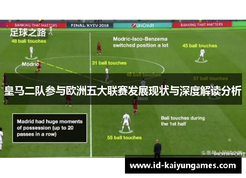 皇马二队参与欧洲五大联赛发展现状与深度解读分析 皇马二队参与欧洲五大联赛发展现状与深度解读分析