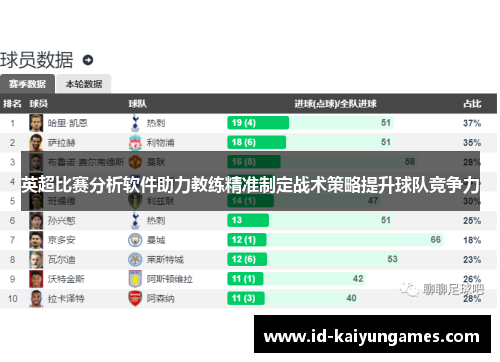 英超比赛分析软件助力教练精准制定战术策略提升球队竞争力 英超比赛分析软件助力教练精准制定战术策略提升球队竞争力