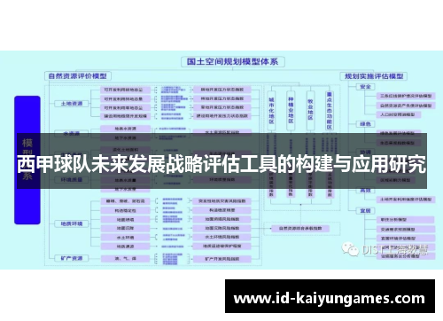 西甲球队未来发展战略评估工具的构建与应用研究 西甲球队未来发展战略评估工具的构建与应用研究