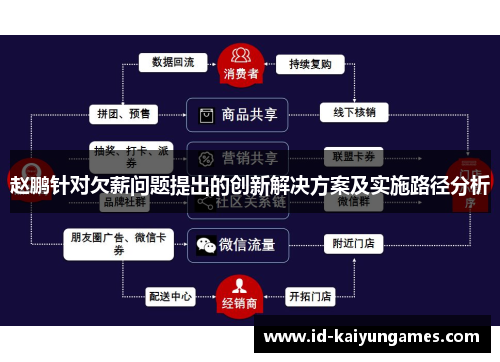 赵鹏针对欠薪问题提出的创新解决方案及实施路径分析