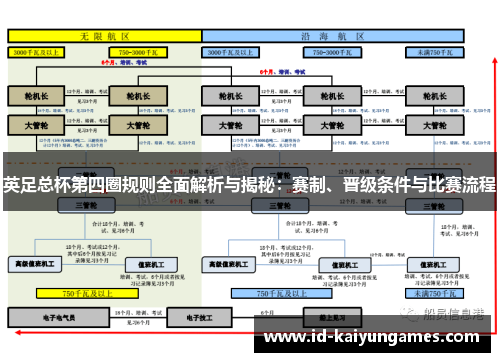 英足总杯第四圈规则全面解析与揭秘:赛制、晋级条件与比赛流程 英足总杯第四圈规则全面解析与揭秘:赛制、晋级条件与比赛流程
