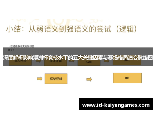 深度解析影响澳洲杯竞技水平的五大关键因素与赛场格局演变脉络图