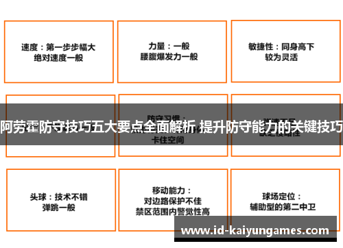 阿劳霍防守技巧五大要点全面解析 提升防守能力的关键技巧