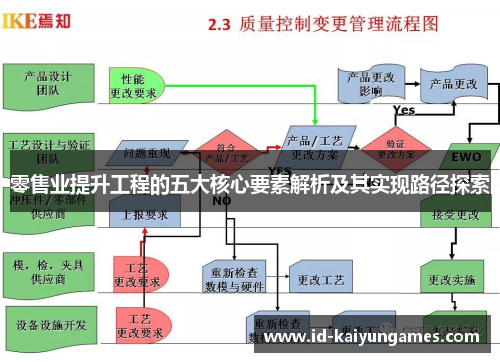 零售业提升工程的五大核心要素解析及其实现路径探索