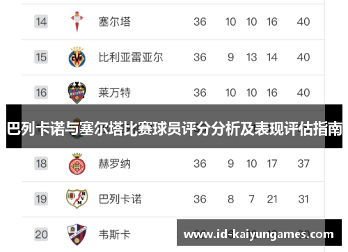巴列卡诺与塞尔塔比赛球员评分分析及表现评估指南