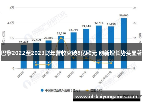 巴黎2022至2023财年营收突破8亿欧元 创新增长势头显著