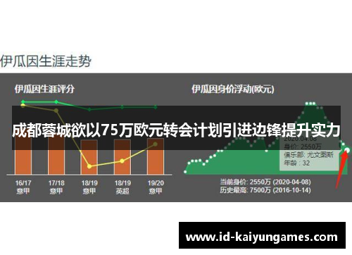 成都蓉城欲以75万欧元转会计划引进边锋提升实力